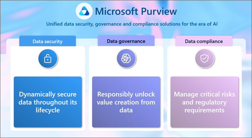How Microsoft Purview Is Organized
